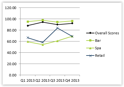 Hospitality Case Study from BARE